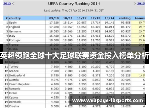 英超领跑全球十大足球联赛资金投入榜单分析 英超领跑全球十大足球联赛资金投入榜单分析