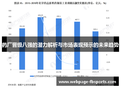 药厂晋级八强的潜力解析与市场表现预示的未来趋势