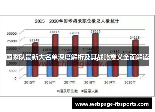 国家队最新大名单深度解析及其战略意义全面解读