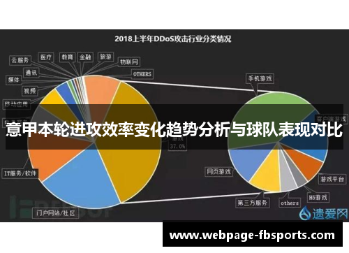 意甲本轮进攻效率变化趋势分析与球队表现对比