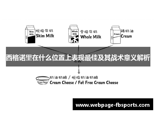 西格诺里在什么位置上表现最佳及其战术意义解析